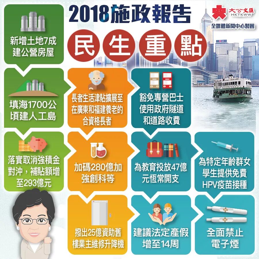 香港最新施政报告