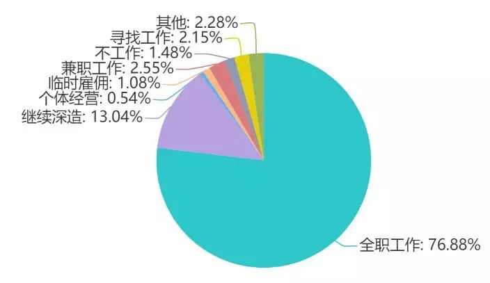 香港高校毕业生薪资