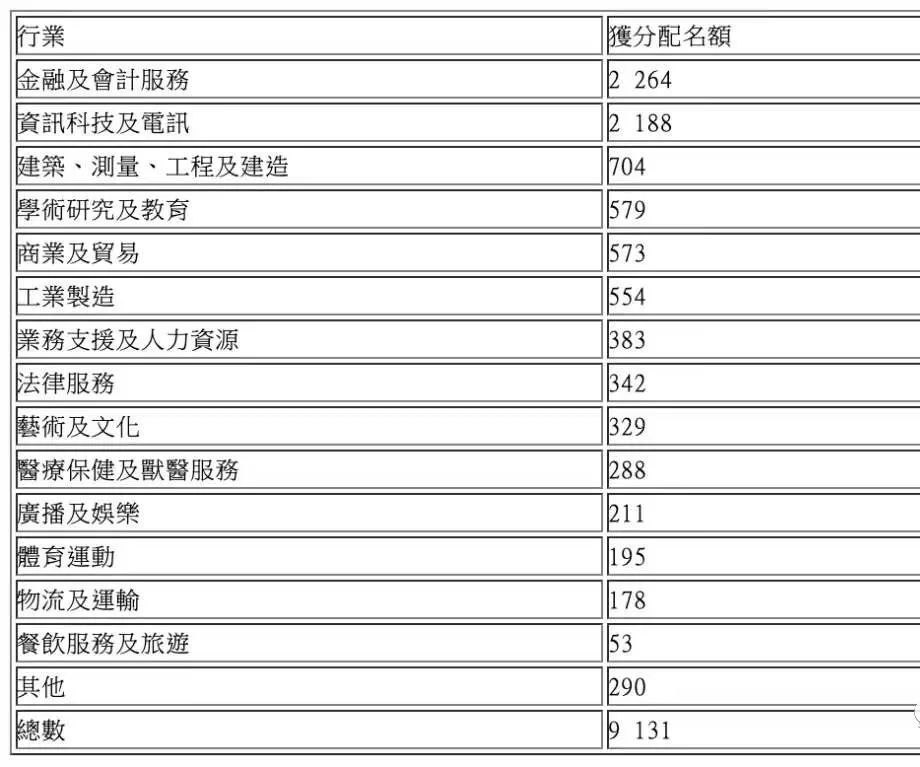 香港优才计划