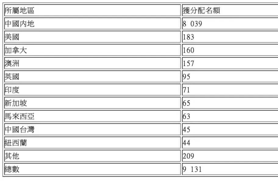 香港优才计划