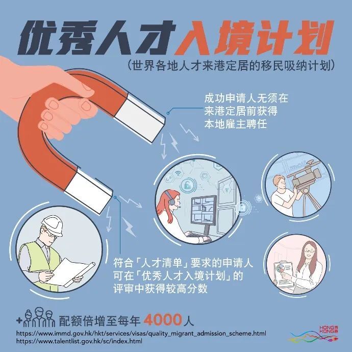 香港优才计划名额翻倍