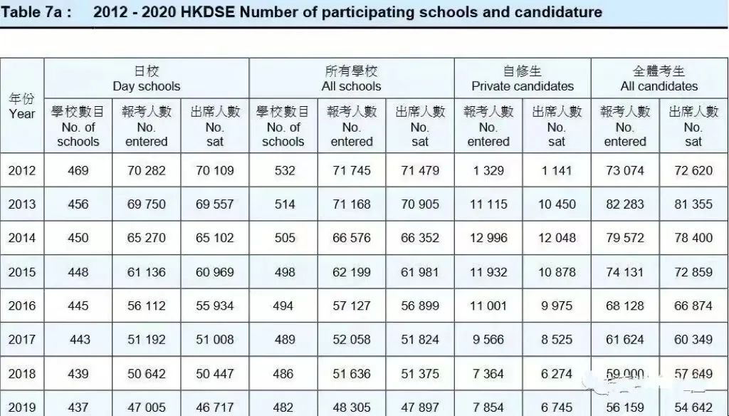 香港DSE放榜